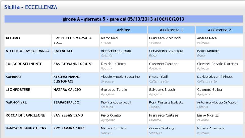 Campionato 5°giornata: Sancataldese - pro favara 3-1 Aia17