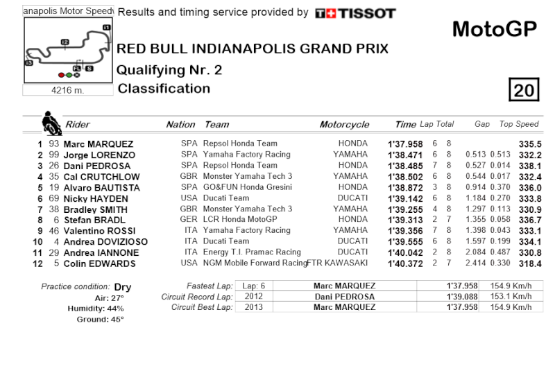 MOTO GP Indianapolis Isiiii10