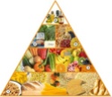 Pirámide nutricional vegana Pirami12