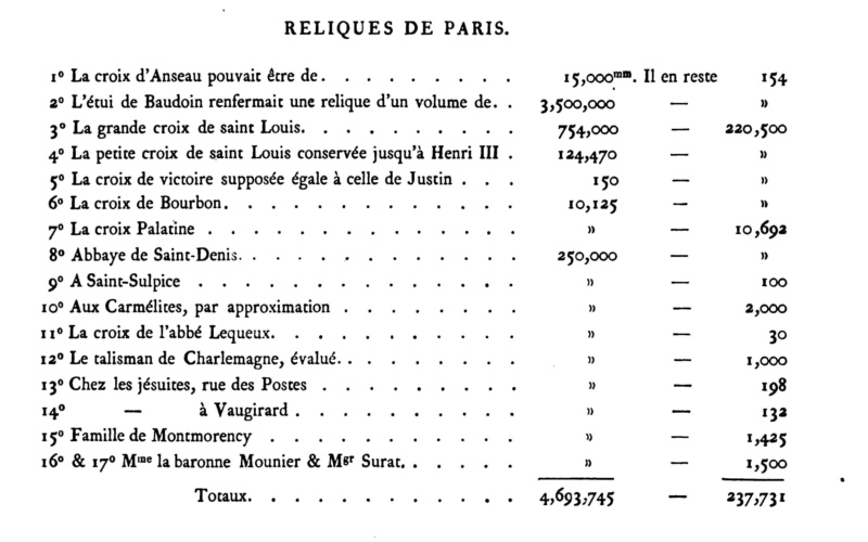 MÉMOIRE sur les instruments de la Passion de N.-S. J.C. - Page 8 Page1211