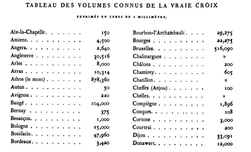 MÉMOIRE sur les instruments de la Passion de N.-S. J.C. - Page 9 Page_171