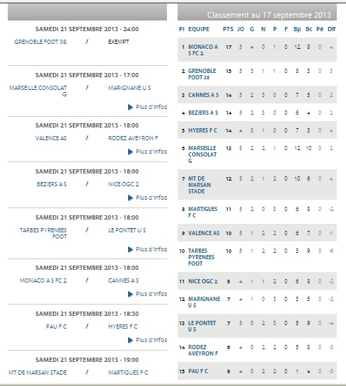 MONACO B // CFA GROUPE C RESERVES ET JEUNES - Page 22 Cfa_bm10