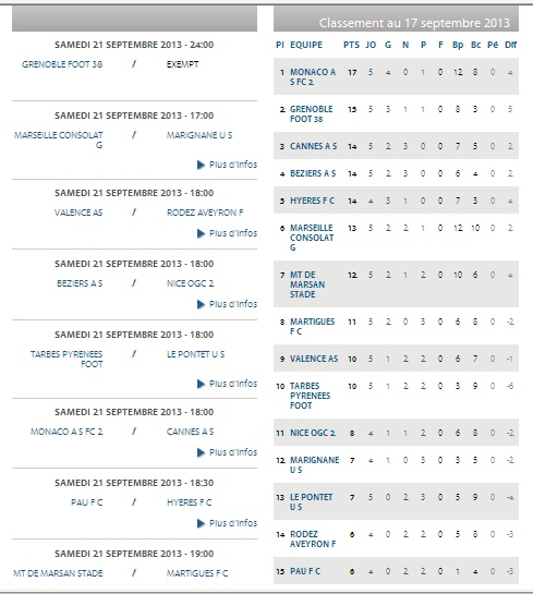 FC PAU / CFA GROUPE D - Page 3 Cfa_bm10