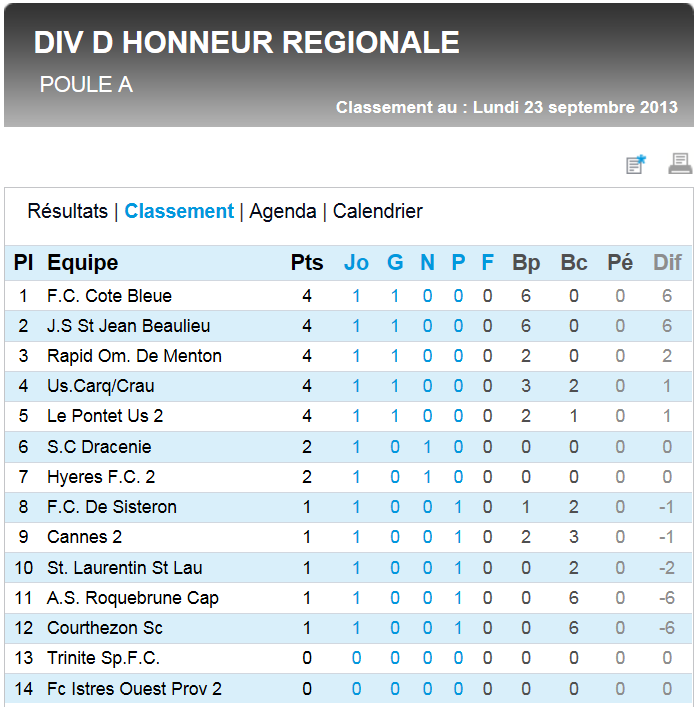 FC ISTRES B // DHR MEDITERRANEE et AUTRES JEUNES - Page 20 Dhr_gr10
