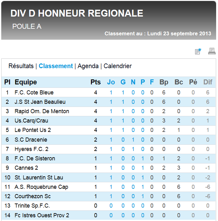 RESULTATS INFOS ET CLASSEMENTS DHR - Page 26 Dhr_gr10