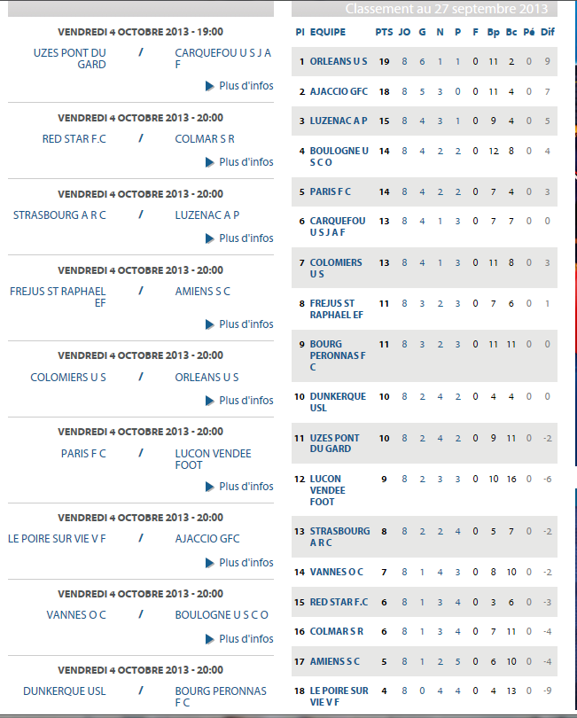 GAZELEC AJACCIO // CLUB ET STADE  LIGUE 2 - Page 26 Nation10