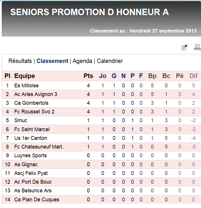 F C ROUSSET STE VICTOIRE  .../ DH CLUB VILLE ET STADE  - Page 22 Pha10