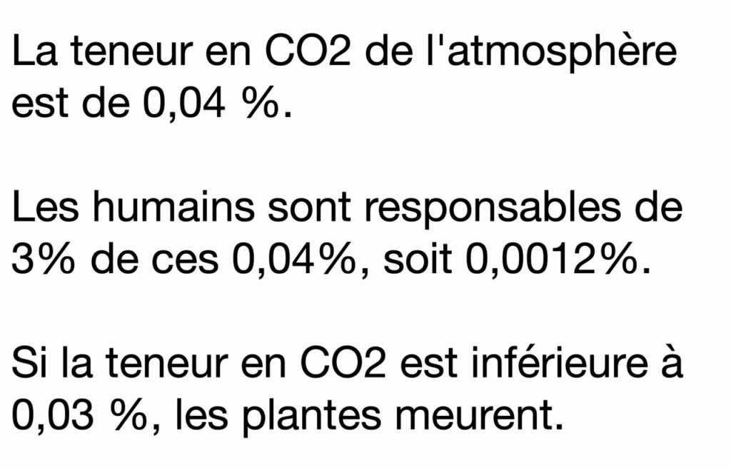 Quel est le taux de CO2 dans l'atmosphère d'après vous ? Co210