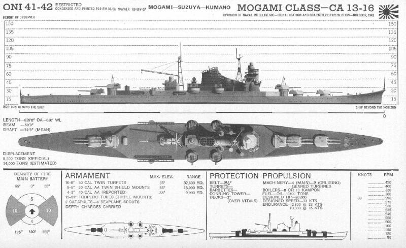 la longue lutte du croiseur KUMANO  Kumano11