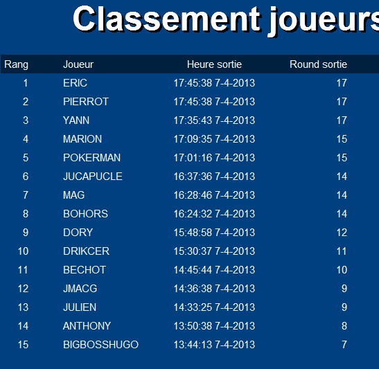 Manche 7 APL saison 4 Captur23