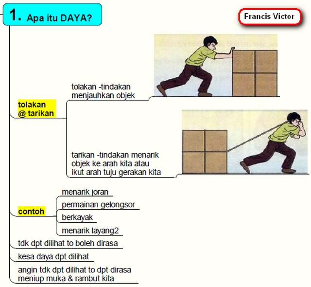 Nota - DAYA (Tahun 6) Daya_110