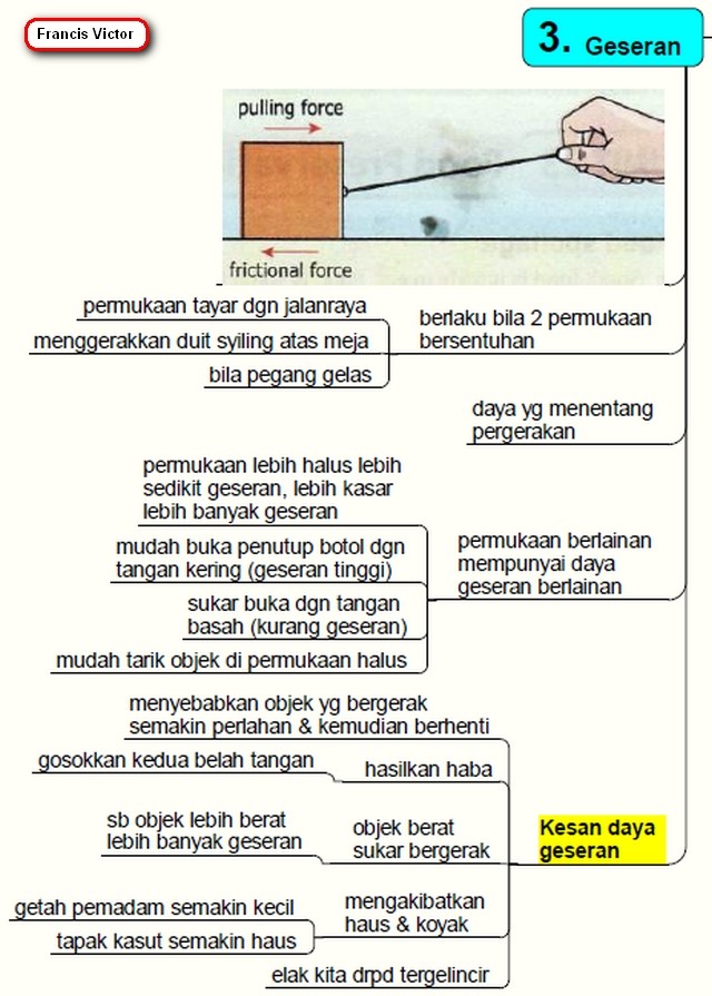 Nota - DAYA (Tahun 6) Daya_310