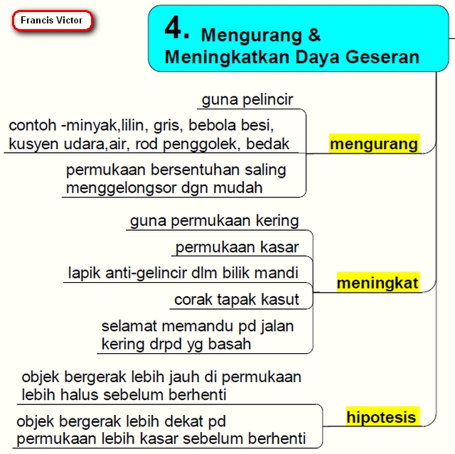 Nota - DAYA (Tahun 6) Daya_410