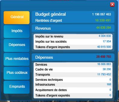 IEEGC ( Institut des Études Économiques de GC ) - Page 2 Stats_15