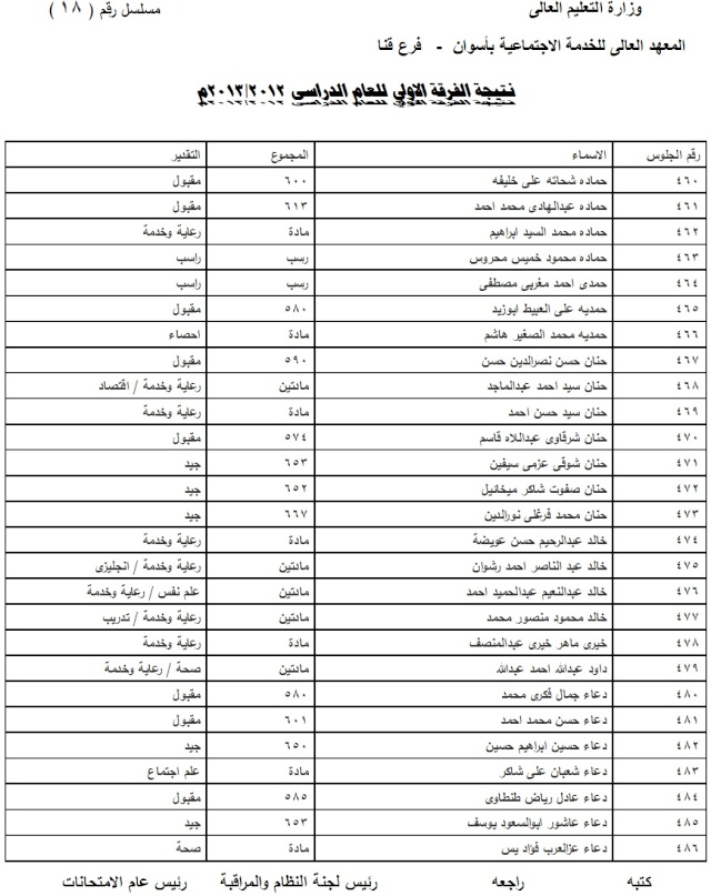 نتيجة الفرقة الاولي 2013 1810