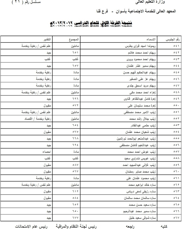 نتيجة الفرقة الاولي 2013 2110