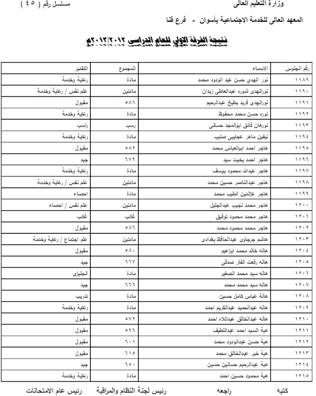 نتيجة الفرقة الاولي 2013 4510