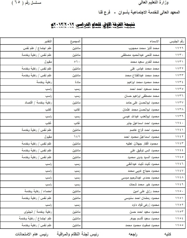 نتيجة الفرقة الاولي 2013 - صفحة 2 6510