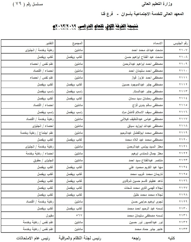 نتيجة الفرقة الاولي 2013 - صفحة 2 7910