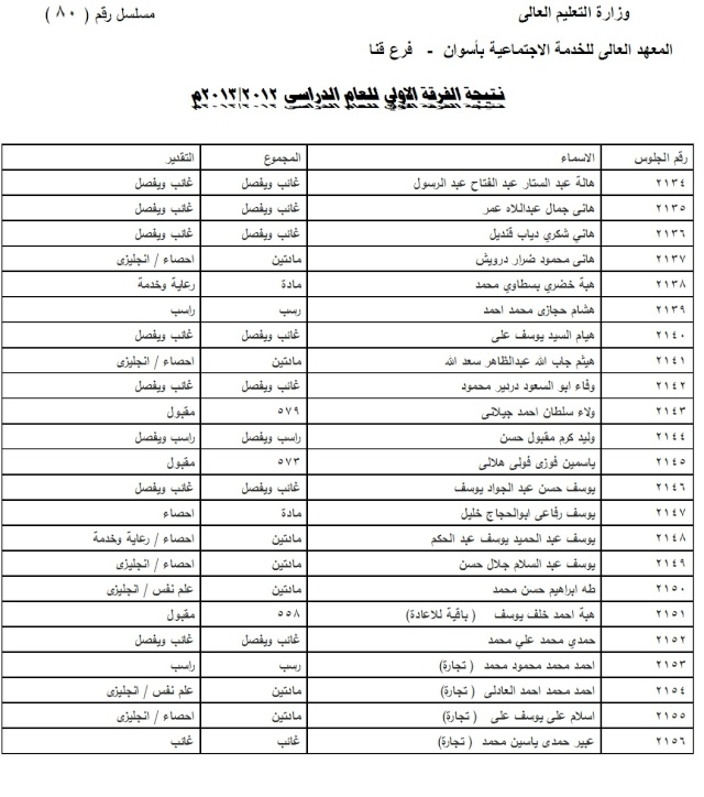 نتيجة الفرقة الاولي 2013 - صفحة 2 8010