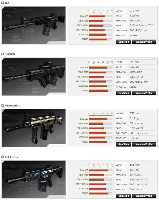  KOS weapon guide Rifles11