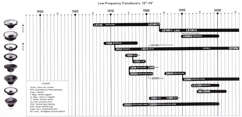 Modèles et année de production 12_a_110