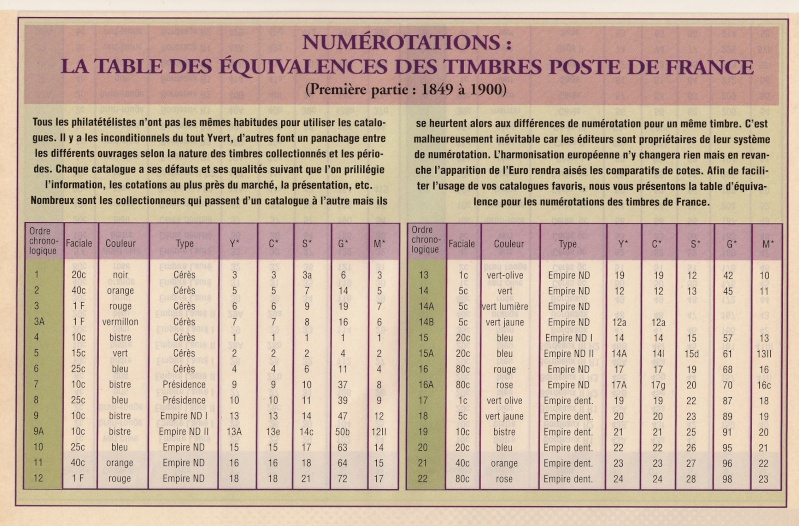 Correspondance des numérotations France 1849 - 1900 (a) Na_new10