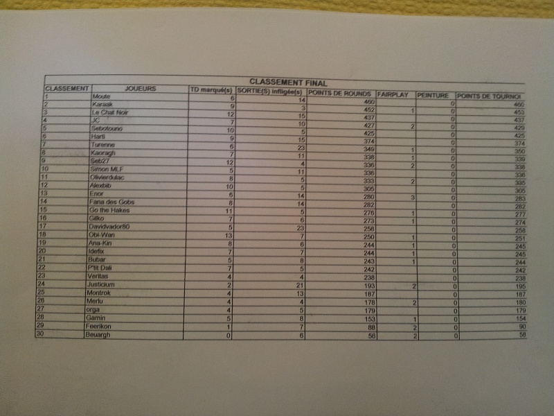 Blood bowl and caux challenge 2013 20130911