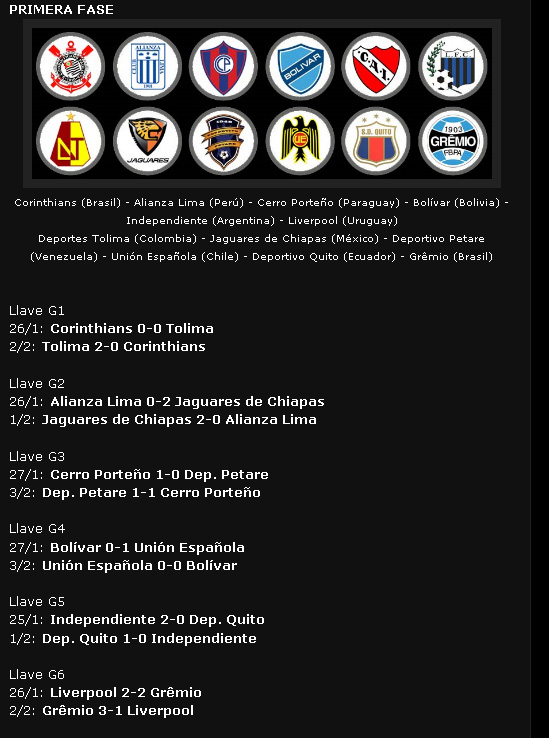 [COUPE] - Copa Libertadores 450px-11