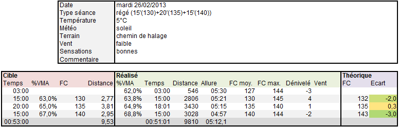 Seb35_ ---) Objectif marathon de Nantes - Page 4 M11