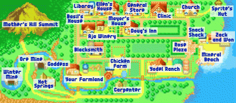 Harvest Moon Text Game World_10