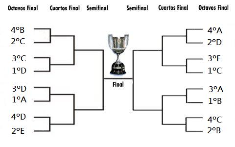 CUADRO DE ELIMINATORIAS: -OCTAVOS DE FINAL Octavo12