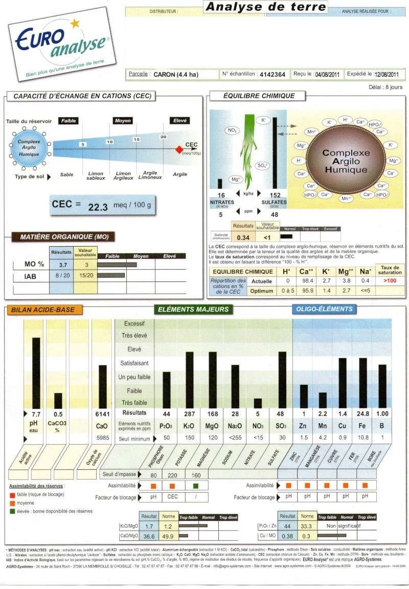 Question Agro : Ph élevé avec Cao faible : kezako ? - Page 2 Img00113