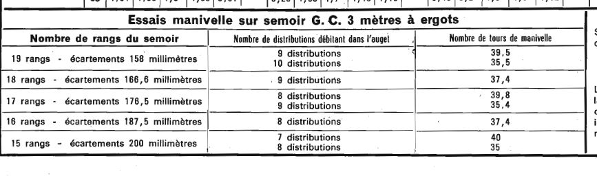 Réglage semoir Nodet à ergots Gc10