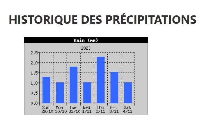 Pluie 2023 - Page 9 Pluie13