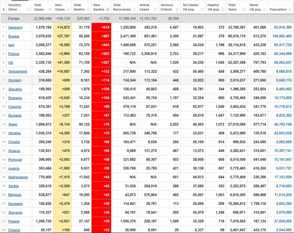 The Coronavirus Thread - Part 3 - Page 14 Number10