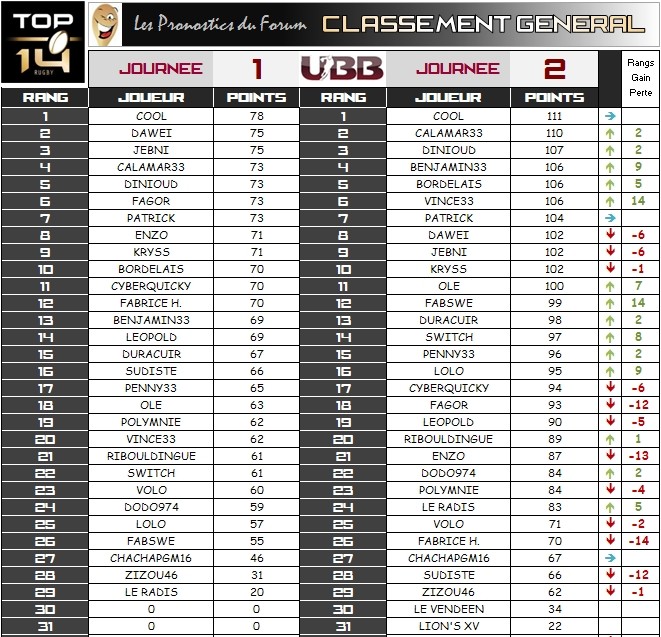 PRONO 2013 / 2014 CAB - UBB - Page 2 Classe11