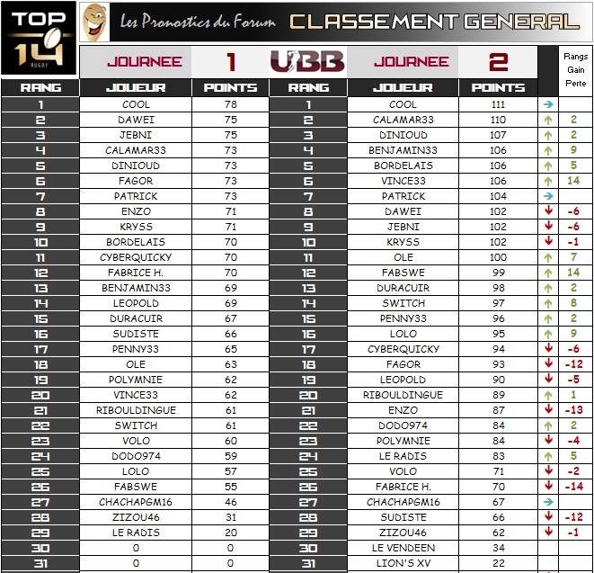 PRONO 2013 / 2014   CAB - UBB - Page 2 Classe11