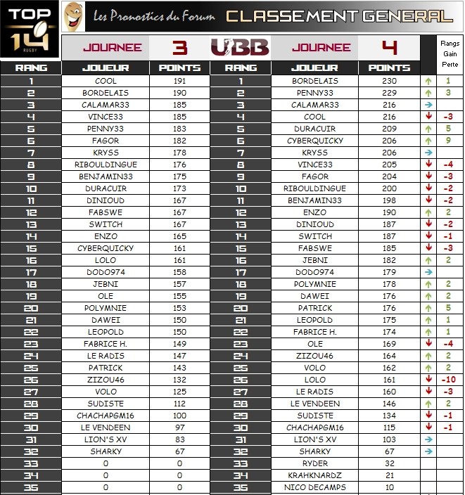 PRONO 2013 / 2014  UBB - MHR - Page 3 Classe13