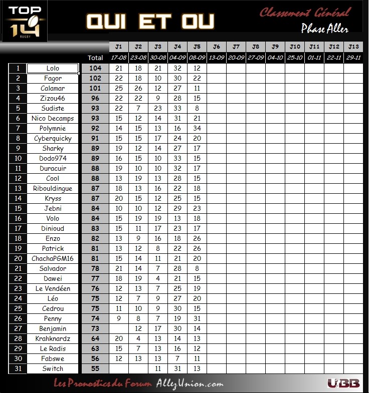 PRONOSTIC CLASSEMENT J5 Qui_et15