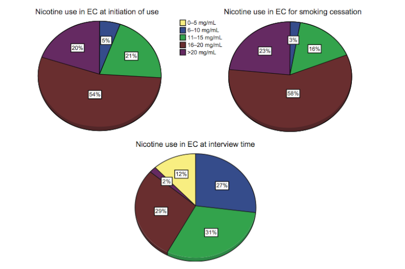 Etude sur la dépendance à la nicotine et l'ecig. Dr Farsalinos 03/09/2013 Captur24