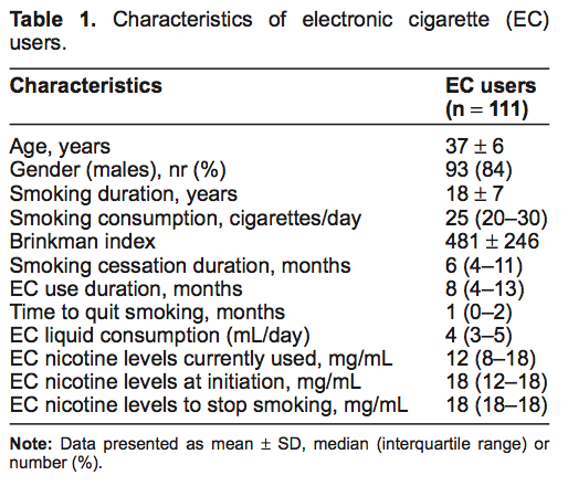 Etude sur la dépendance à la nicotine et l'ecig. Dr Farsalinos 03/09/2013 Captur25