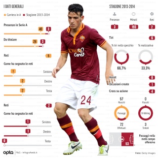 Site, Radio, TV, compte Facebook, Twitter sur l'AS Roma  - Page 4 Infogr10