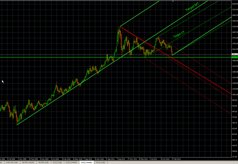 Analyses Métaux Précieux - DailyFX.fr Gold-e10