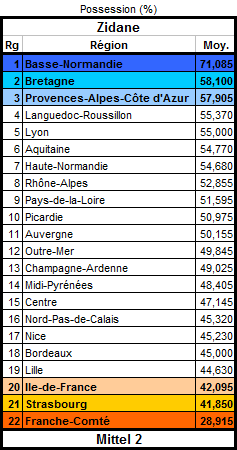 JCDR n°191 Posses13