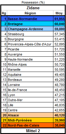 Les statistiques de la 18ème édition - Page 2 Posses14