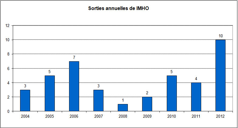 [EDITEUR] IMHO Imho10