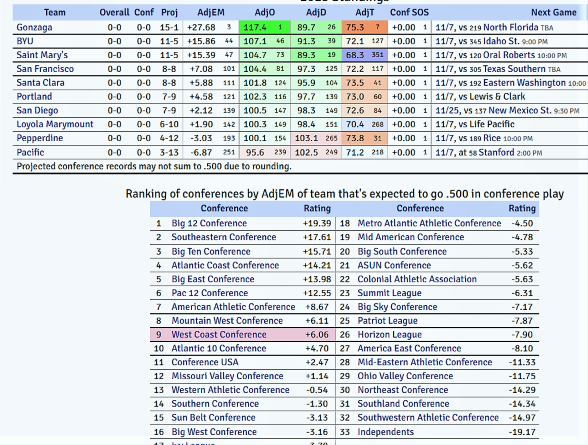 2023 WCC Schedule