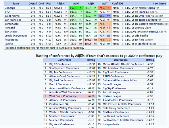 2023 WCC Schedule 910