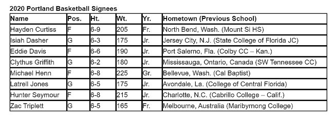 Off-Season Player Updates - Page 2 Screen43